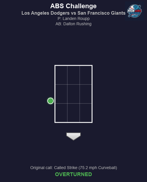 MLB ABS Tracker tweet media