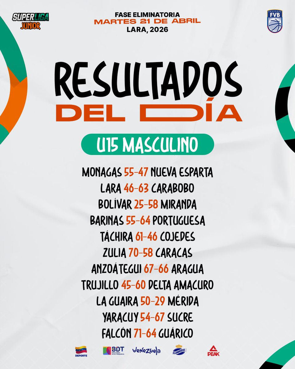 superligajrven's tweet photo. ✅ Segunda jornada del Campeonato Nacional U15 Lara 2026. 

Mañana, miércoles 22/04: transmisión en vivo por el canal Superliga TV en YouTube. https://t.co/SEwaqjzpFK