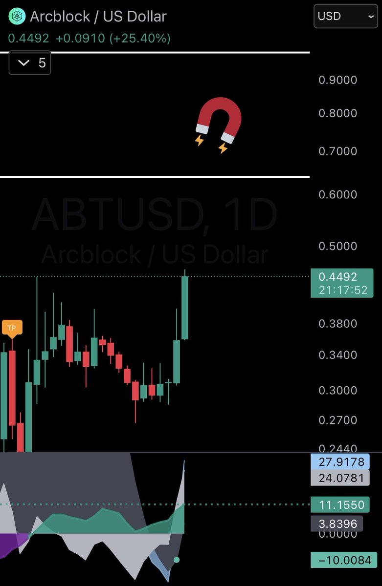 Blooregard tweet media