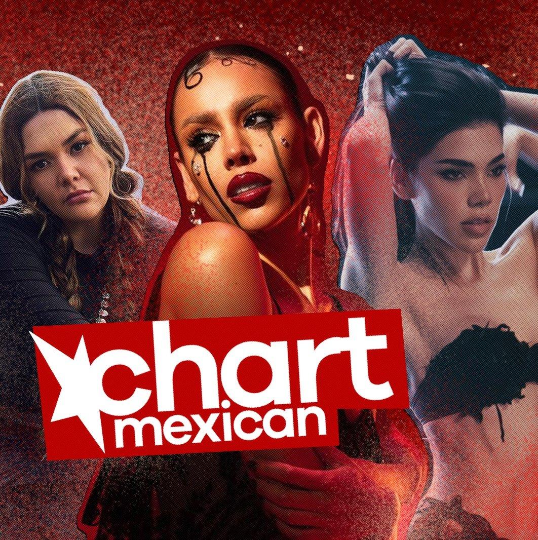 Chart Mexican tweet media