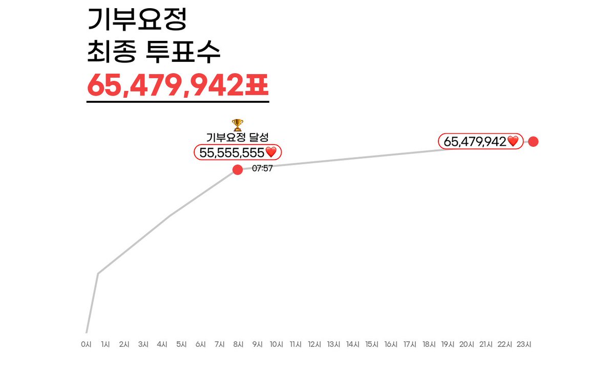 최애돌 tweet media