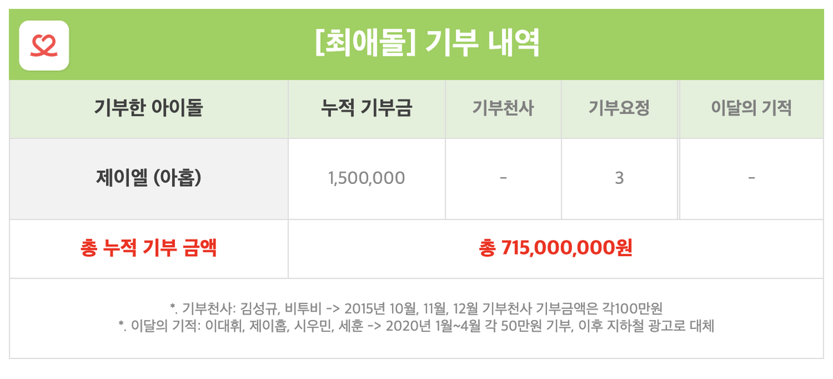 최애돌 tweet media