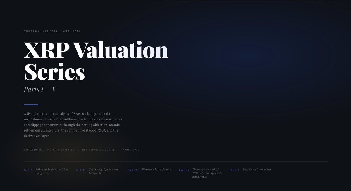 Future XRP tweet media