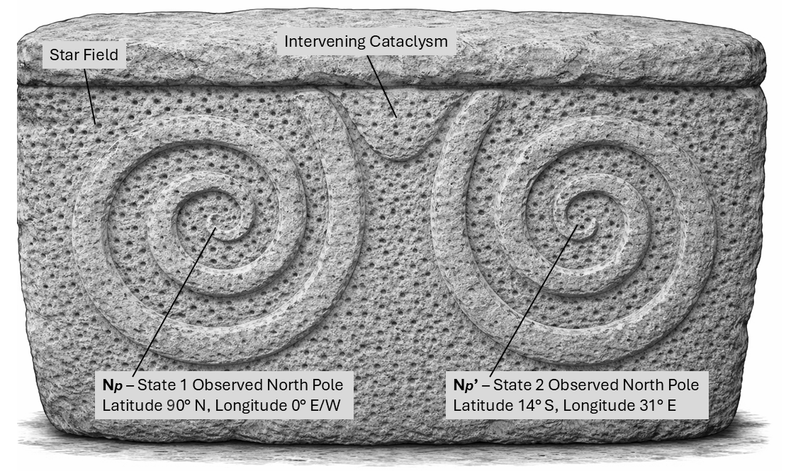EthicalSkeptic's tweet photo. Now we know what the stone spirals, ubiquitous throughout Europe and the Mediterranean, signify.

Malta - Calypso's Cave (traditionally associated with Odysseus’ captivity by Calypso as her love slave for seven years): rock formation overlooking Ramla Bay. https://t.co/zHjGzY3obD