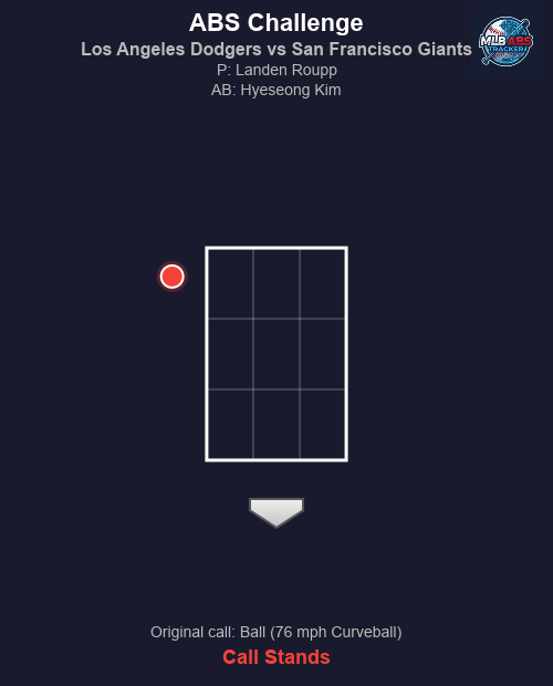 MLB ABS Tracker tweet media