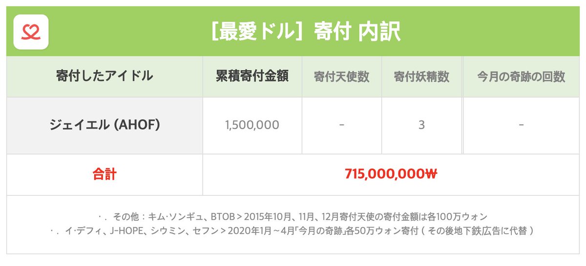 最愛ドル tweet media