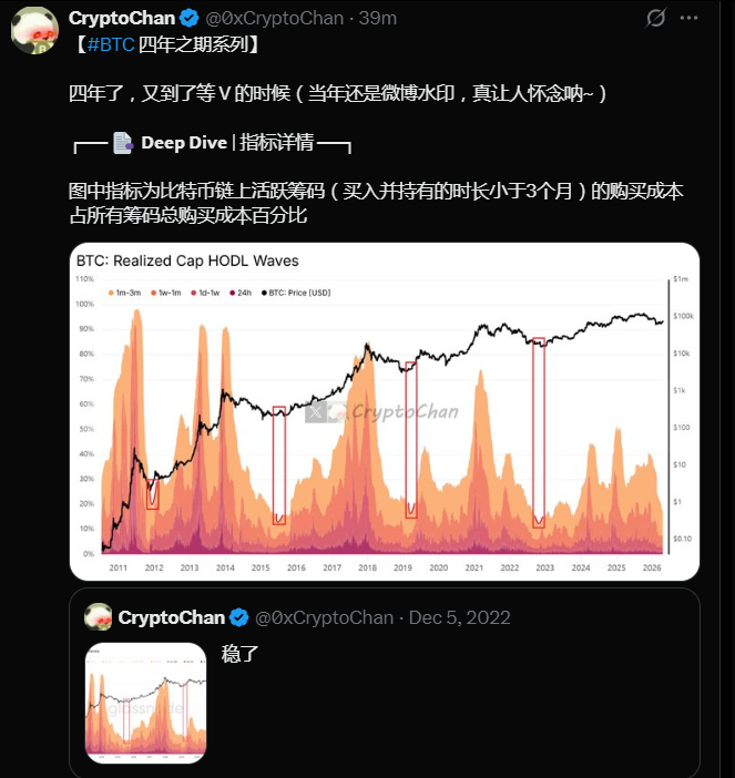 lvbin424648's tweet photo. 熊猫的V系列来了，赶快来个加速暴跌，然后V上来。手里有筹码的等待了，期待最后一跌到来
#LibertyCats #BTC https://t.co/xzUXwI2E2x
