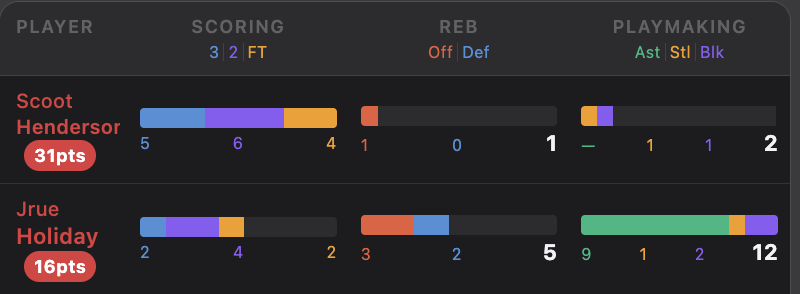 BoxScoreHQ tweet media
