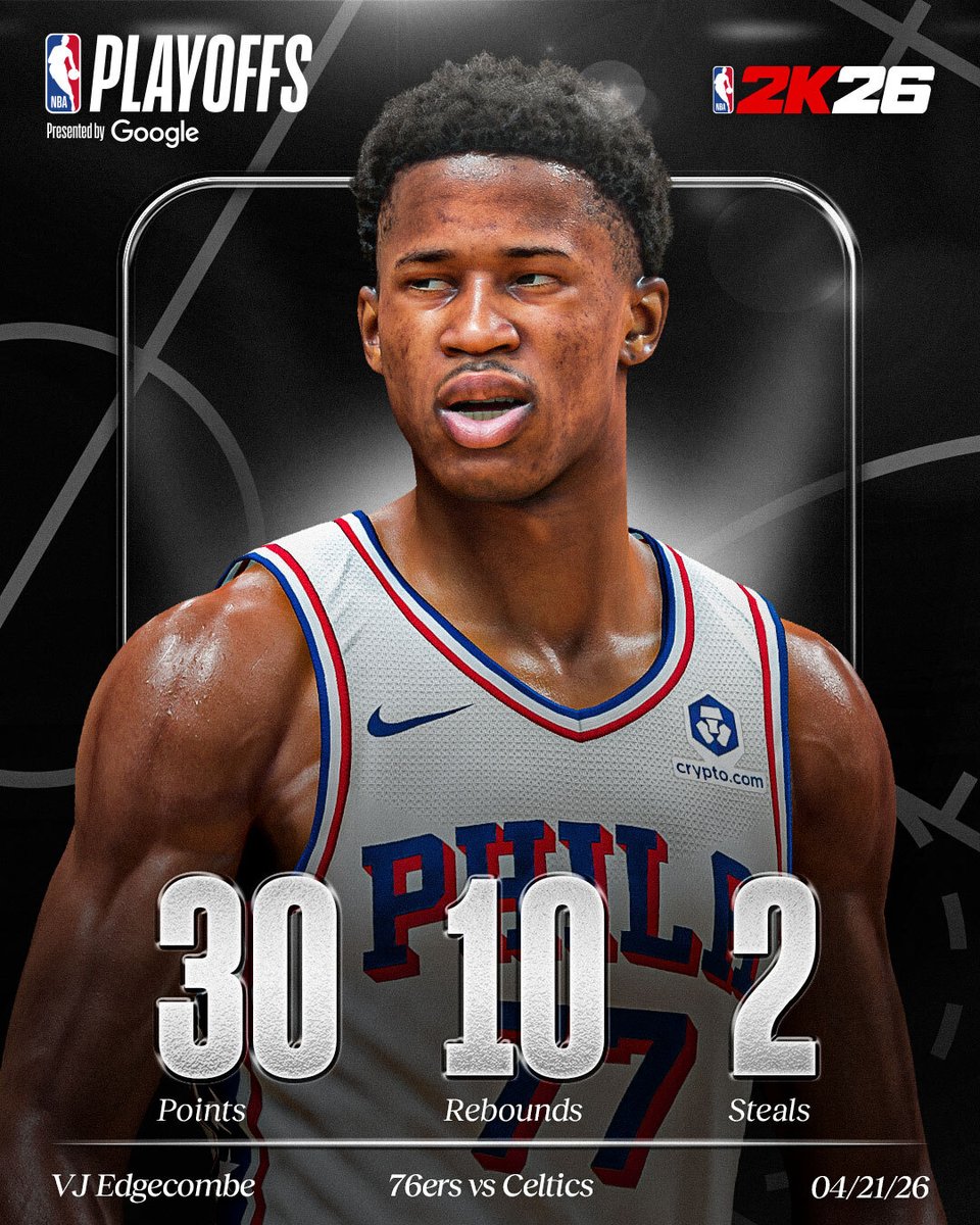 VJ wrote himself in the history books 📝

He becomes the youngest to score 30 &amp; 10 as the Sixers tie up the series!