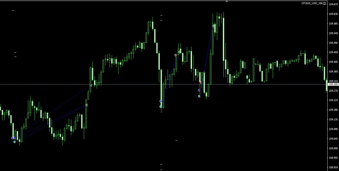ForexDog1968's tweet image. ドル円のEAが、いい感じで波の底から天井で取れてるのを見ると気持ちいい😊

#ドル円 #EA #自動売買 #MT4