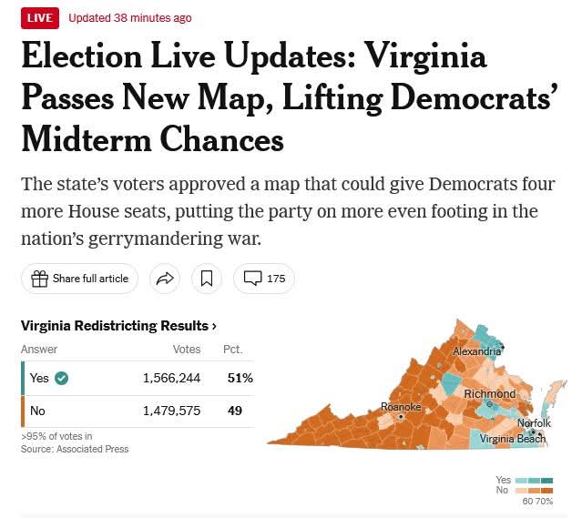 Em_Jayyy94's tweet photo. "The Republicans entered these midterms under the rather childish delusion that they were going to redistrict everybody else, and nobody was going to redistrict them...They sowed the wind, and now, they are going reap the whirlwind."
-Marshal Abigail "Bomber" Spanberger
#virginia https://t.co/0CQOSFvrMQ