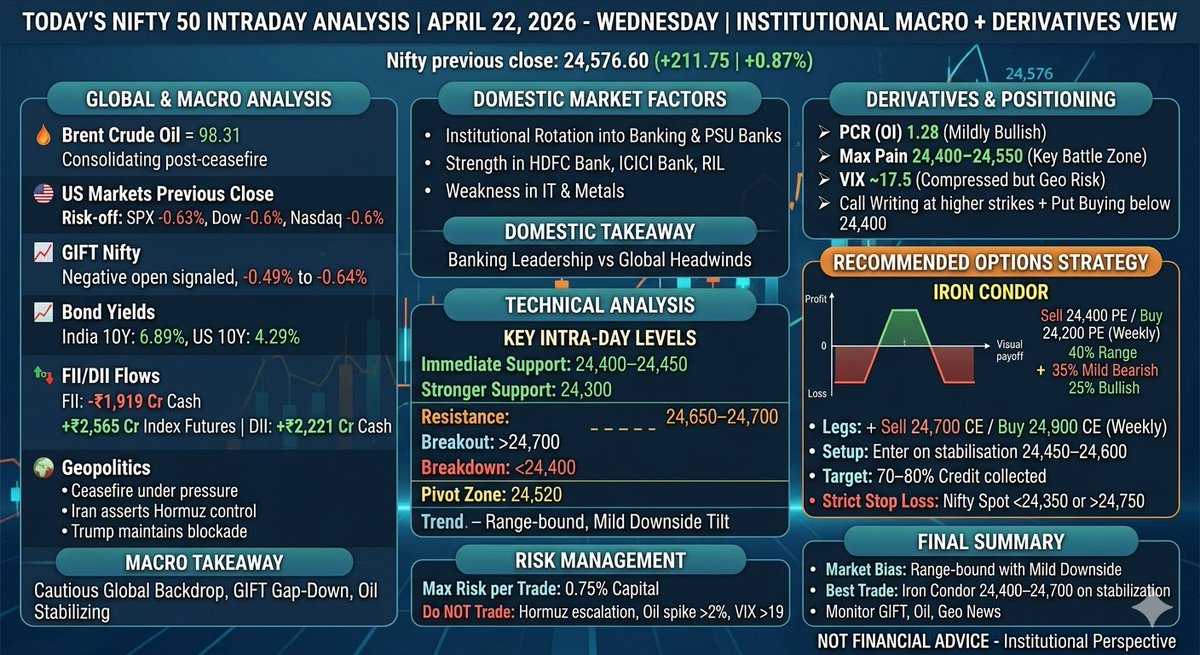 TopgearTraders's tweet photo. Todays market watch https://t.co/zAveaU4mWI