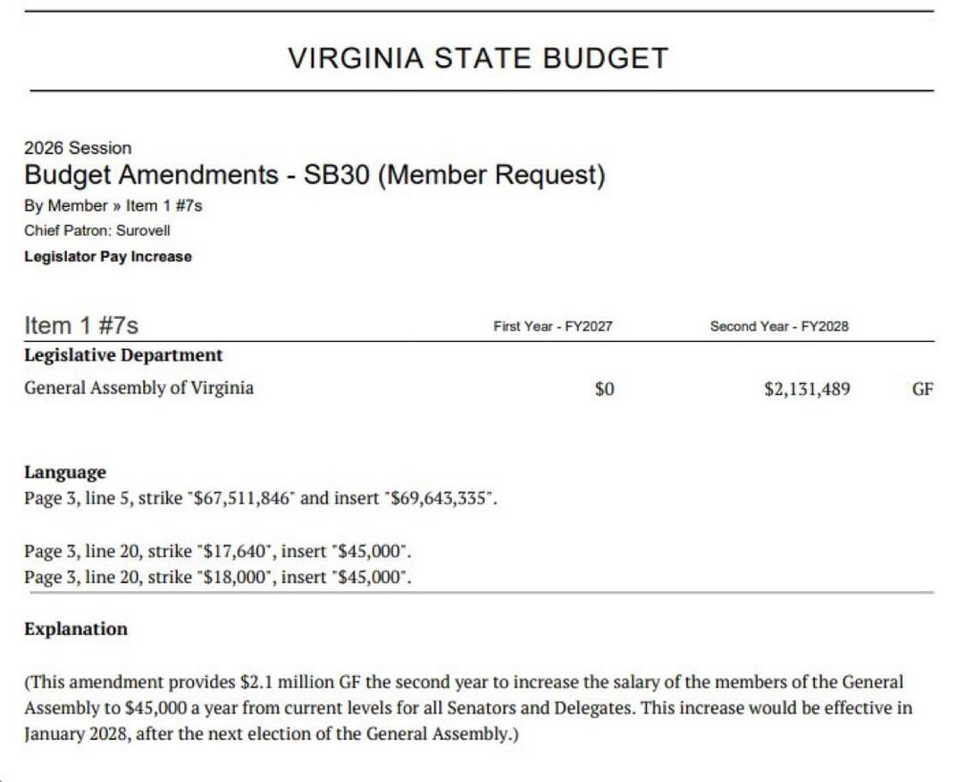 This is slightly wrong...

The first thing Virginia Democrats did was vote to TRIPLE their own salaries.

After they did that, then they did gerrymandering.