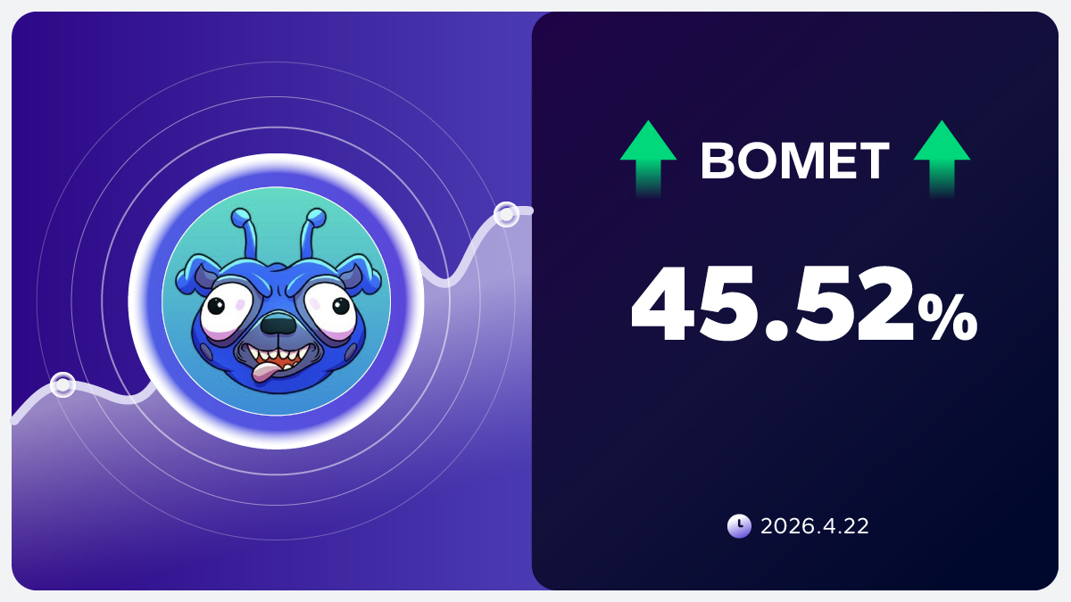 AscendEX_'s tweet image. ⏰ Price Alert!
🚀 $BOMET has surged +45.52% on AscendEX in the last 24 hours!

📈 The market is moving! Don’t miss out!
🔗 Trade Now👉 ascendex.com/en-us/register…
👥 Join our official group👉 t.me/AscendEXEnglish

🔥 Join AscendEX: Upgrade your trading experience.

#AscendEX