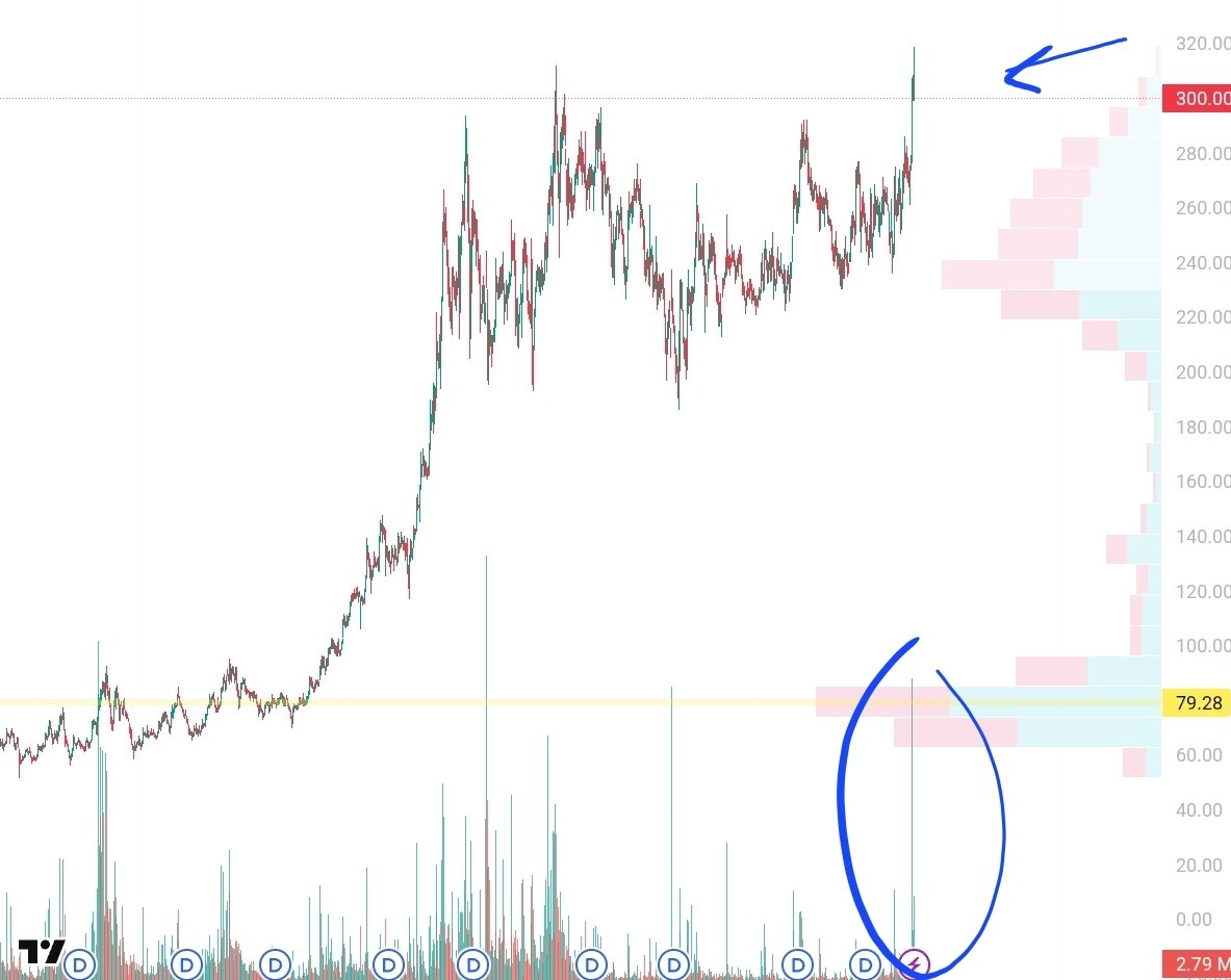 drashishmahobia's tweet image. VCP for #nlc india . #Breakoutstock with volume