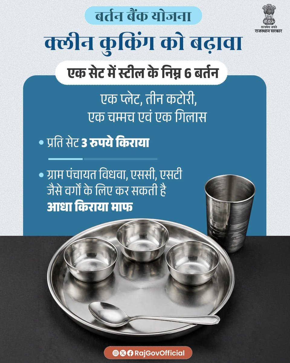 मुख्यमंत्री श्री भजनलाल शर्मा के नेतृत्व में, राज्य सरकार पर्यावरण संरक्षण और प्लास्टिक मुक्त राजस्थान की दिशा में, लगातार प्रभावी कदम उठा रही है। इसी क्रम में बर्तन बैंक योजना की शुरुआत की गई है, जिसके तहत ग्राम पंचायतों में स्टील के बर्तन उपलब्ध कराए जा रहे हैं, ताकि सिंगल यूज