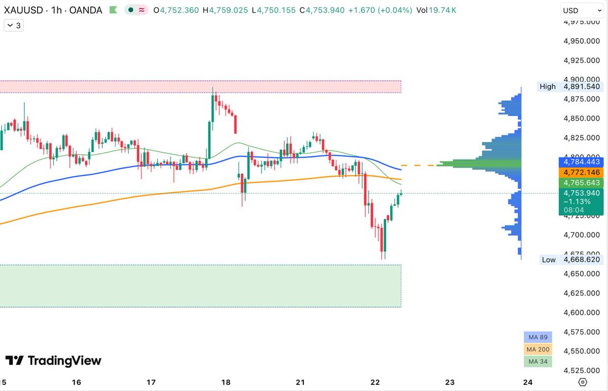 Trade A Lot tweet media
