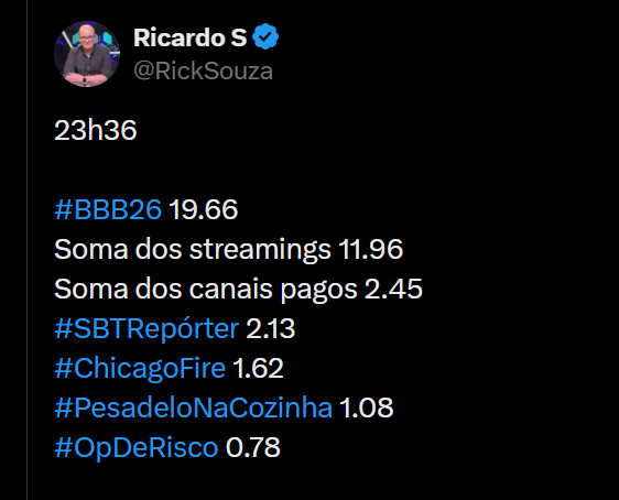 Dieguinho tweet media
