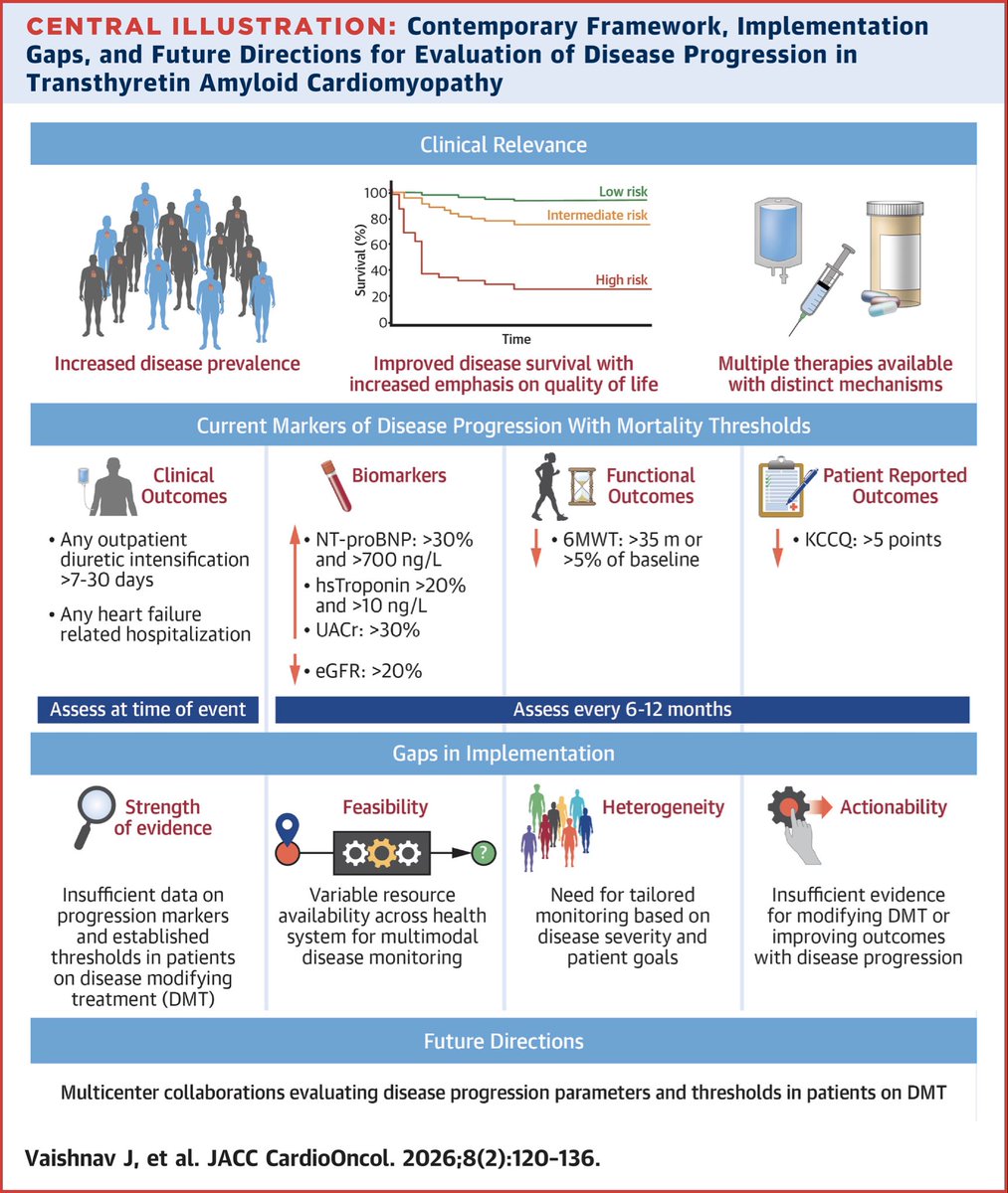 Yevgeniy Brailovsky DO MSc FACC tweet media