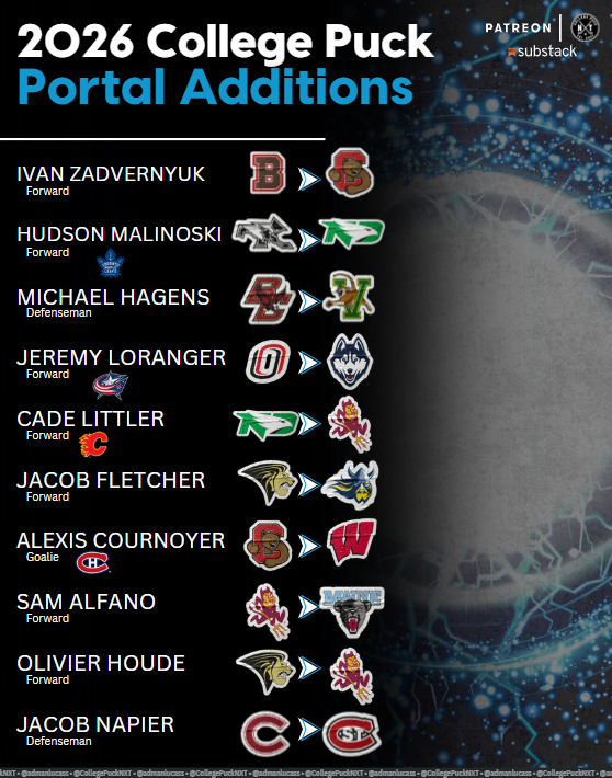 College Puck NXT tweet media