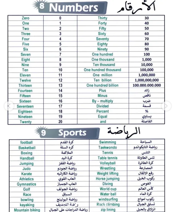 LearnEnglish224's tweet photo. جمعت لكم أهم 1000 كلمة انجليزية
فضلوها مررررة مهمة وبتفيدكم🎯
#تعليق_الدراسه https://t.co/gU77FJtxZm