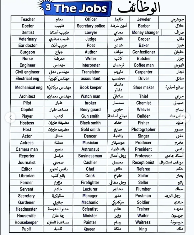 LearnEnglish224's tweet photo. جمعت لكم أهم 1000 كلمة انجليزية
فضلوها مررررة مهمة وبتفيدكم🎯
#تعليق_الدراسه https://t.co/gU77FJtxZm