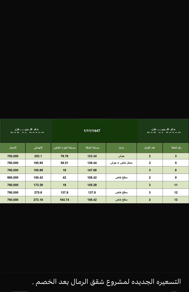 المُهمه للتسويق العقاري رقم الوثيقه8152739 tweet media