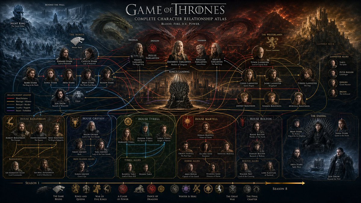 LaughInWind1's tweet image. Built a full Game of Thrones universe atlas with ChatGPT Images 2.0 ⚔️📷 4 epic maps in one thread. AI visuals just changed forever. #ChatGPT #AI