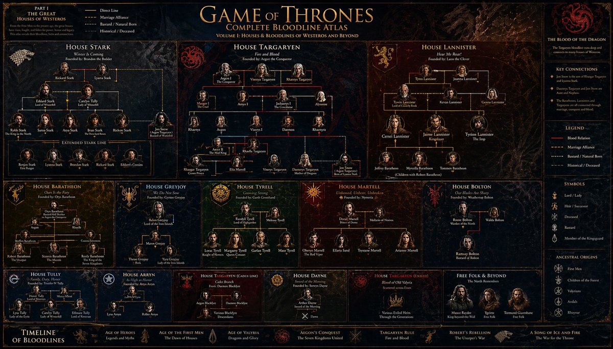 LaughInWind1's tweet image. Built a full Game of Thrones universe atlas with ChatGPT Images 2.0 ⚔️📷 4 epic maps in one thread. AI visuals just changed forever. #ChatGPT #AI