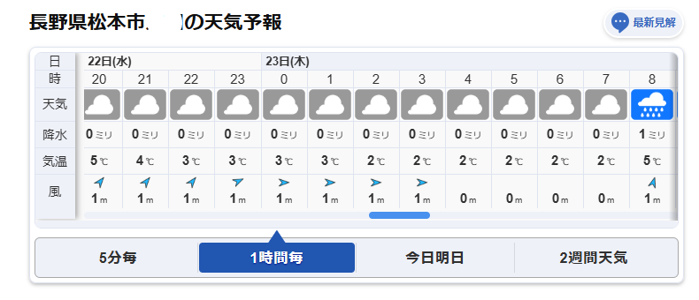 Mituo@🐝🎹 803 tweet media