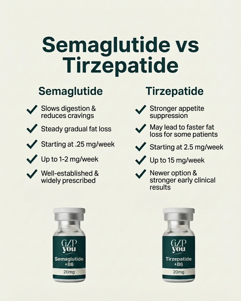 Peptide Store tweet media