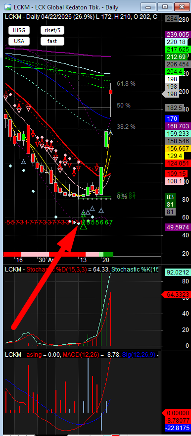 Chart Investor Saham IHSG,USA,Crypto tweet media