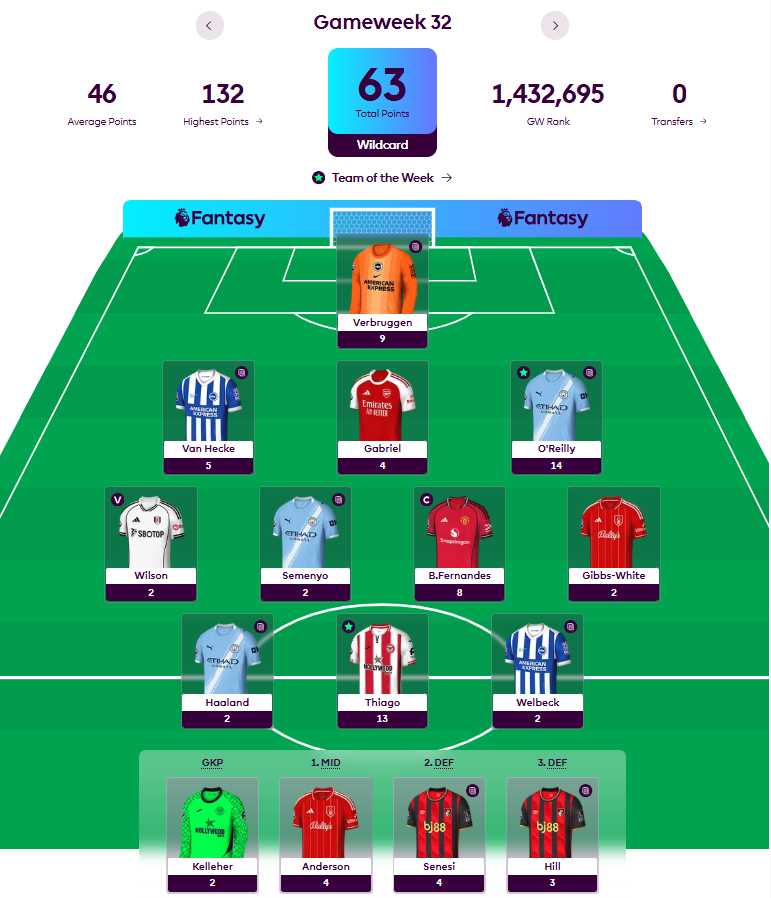 PlayingFPL's tweet photo. @FplCrisis yeah me! https://t.co/LYMMEld2RZ