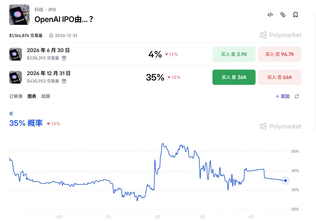 聊聊我不会买的memecoin：FROGE
ca：0xcab254f1a32343f11ab41fbde90ecb410cde348a