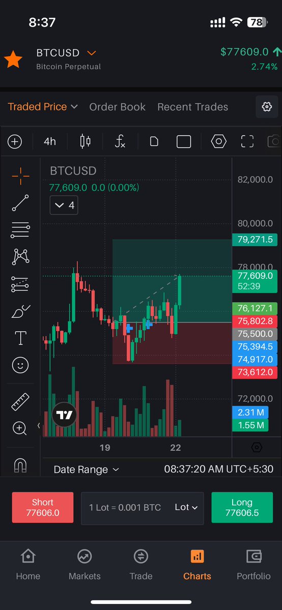 News,War,earthquake whatever fuck happens ! Just stick to your setup . You will be in peace . 

#Crypto #Btc #Gold #Altcoins #Futuretrading  #Swingtrading