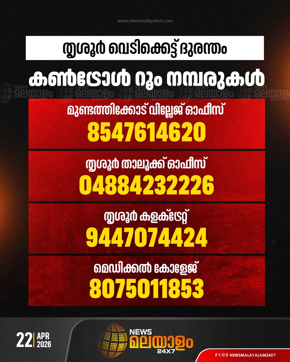 newsmalayalamtv's tweet image. തൃശൂർ വെടിക്കെട്ട് അപകടത്തിന് പിന്നാലെ 4 കൺട്രോൾ റൂം തുറന്നു. ദുരന്തവുമായി ബന്ധപ്പെട്ട വിവരങ്ങൾക്കായി നമ്പറിൽ ബന്ധപ്പെടാം
READ MORE : newsmalayalam.com/newsroom/keral…

#controlroom #Thrissur #Mundathikode #FireworksExplosion #thrissurpooram #newsmalayalam24x7 #newsmalayalamt