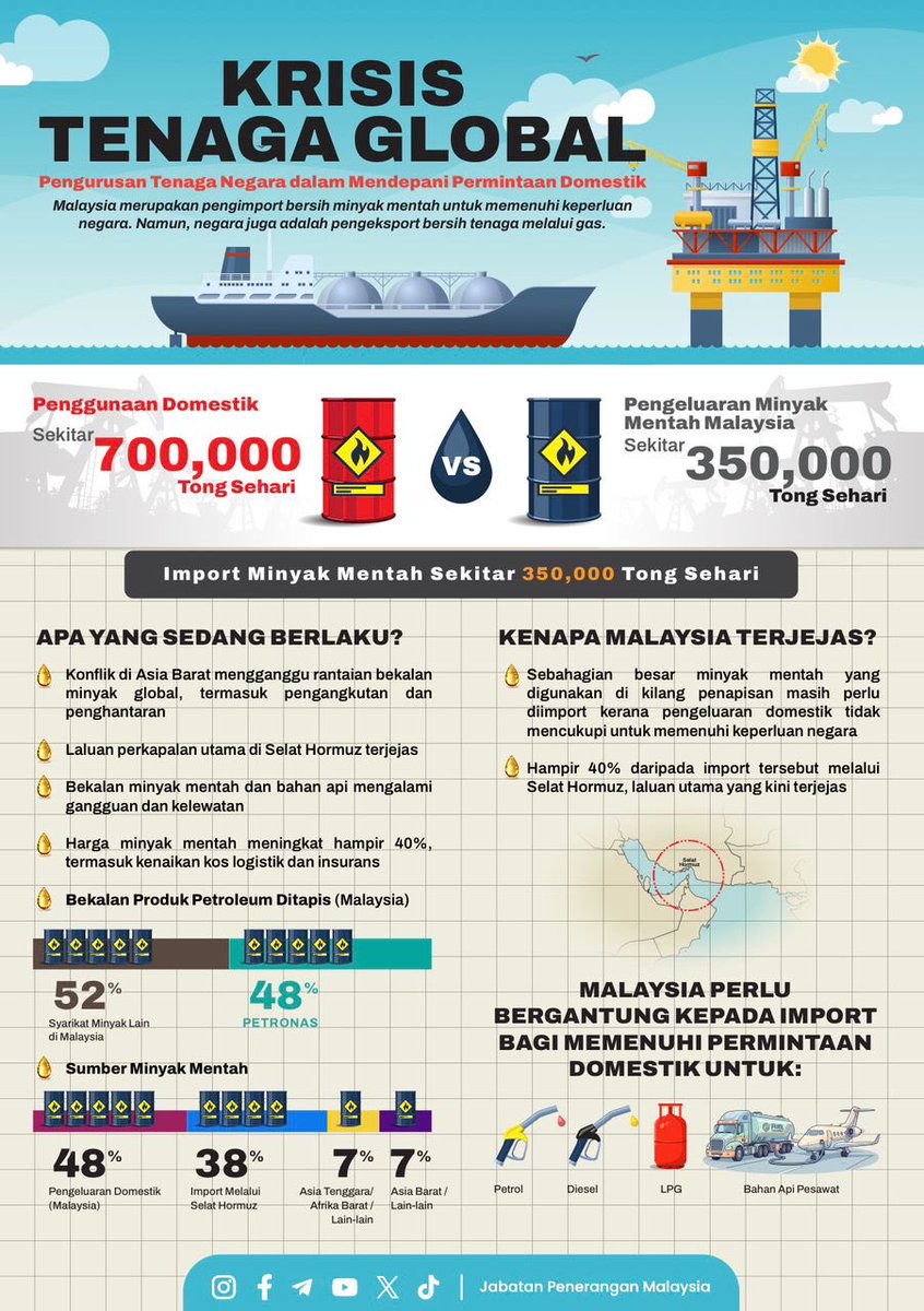 NgaKorMing's tweet image. Biar Fakta Bicara. 

Ketika dunia dilanda krisis, kerajaan Madani pimpinan PMX @anwaribrahim sedang melakukan yg terbaik utk melindungi rakyat dibawah payung Madani. 

Bersekutu membawa mutu. 

#MADANIBekerja 
#StrongerTogether