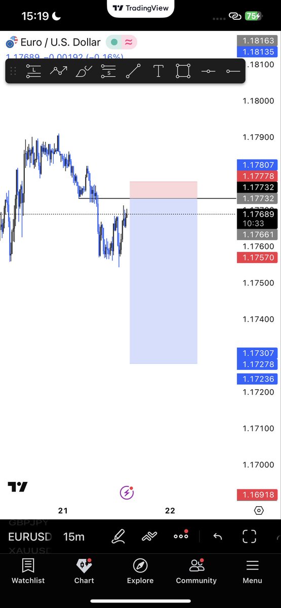 BabaMoses18's tweet photo. Quick 10RR on EURUSD 🤝 https://t.co/nJQwujgBZ3