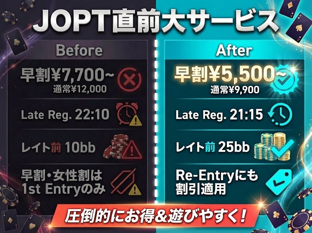 KOIKOI_POKER's tweet photo. 【4/22(水)】

JOPT直前大サービス🔥継続🔥
24枚(1~8位まで1撃3枚)

正直かなり迷ったのですが(今も迷ってます)…本日もやります！

✅早割5,500円の🩸出血🩸価格
(※通常E/R/Aも¥12,000→¥9,900に値下げ)
✅開始時刻を早めストラクチャーを緩やかに再考
✅終電で帰れるストラクチャー

⏰ 引用ポストで驚愕のE/R早割価格！
・18:00まで→¥5,500(先着10名)
・20:00まで→¥7,700
・女性・学生はずっと →¥7,700
（通常E/R/A → ¥9,900）

※対象時間内はなんと【リエントリー】も割引適用

・Start 17:30
・Late Entry 21:15

----------

🚨引用RPキャンペーン🚨

特典① 抽選1名様→1st E無料
特典② 早割適用

#JOPT #ポーカー #赤坂