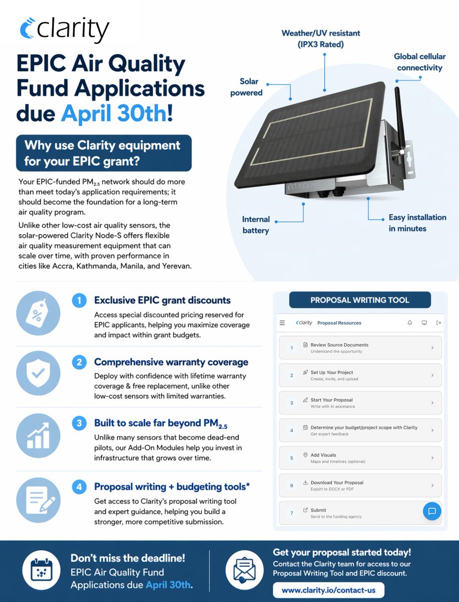 JoinClarity's tweet photo. EPIC Air Quality Fund proposals from @UChiEnergy are due next week! Up to $50K in funding for projects with low-cost #AirPollution sensors. If you want to apply for an #AirQuality monitoring project with Clarity, please contact us at https://t.co/PqhUgW3lct https://t.co/t6FCzxtU8f