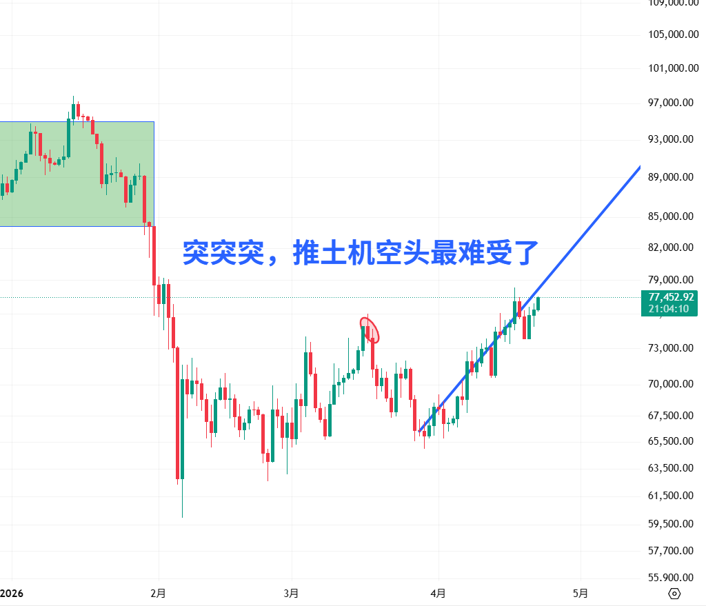 懂币猫 tweet media