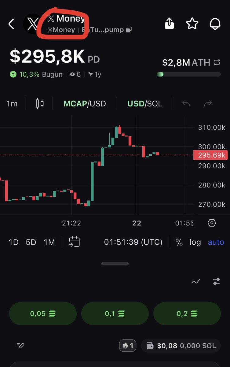 Xchat Sol OG tweet media