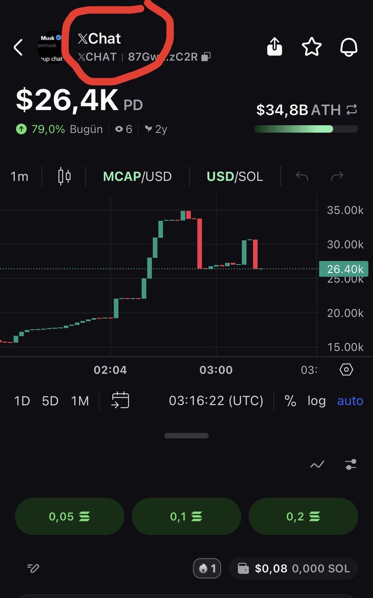 Xchat Sol OG tweet media