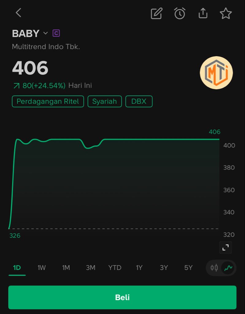 Bangheru_Tradingnesia tweet media