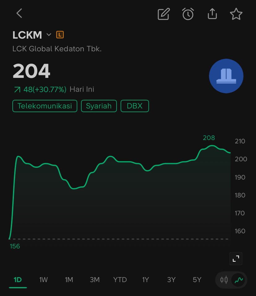 Bangheru_Tradingnesia tweet media