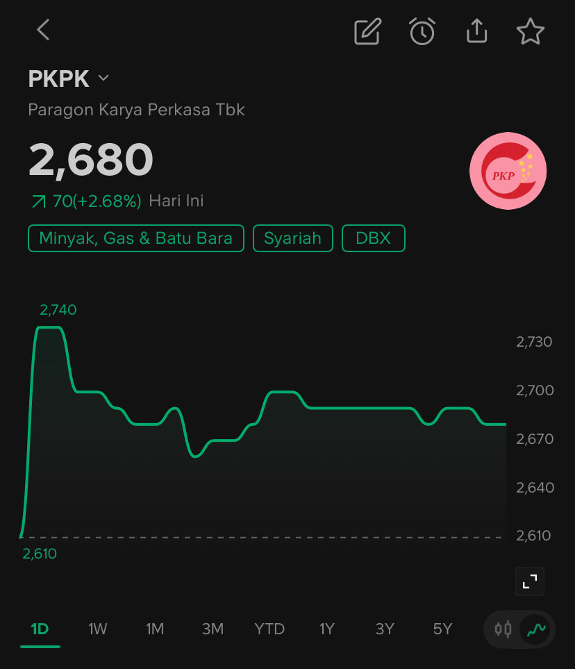 Bangheru_Tradingnesia tweet media