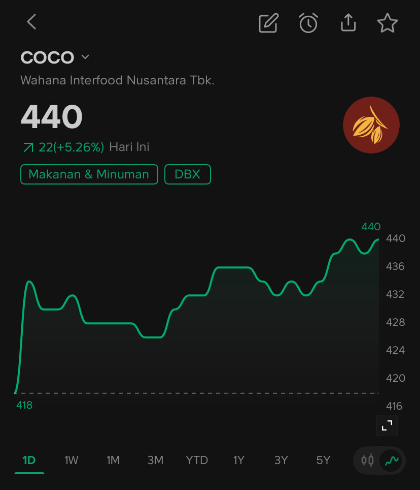 Bangheru_Tradingnesia tweet media