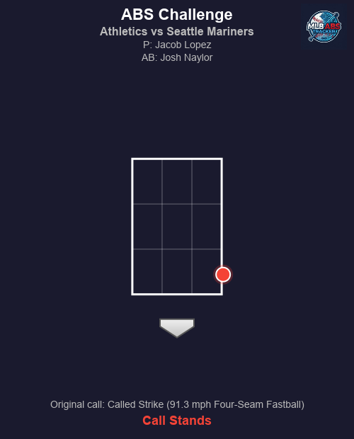 MLB ABS Tracker tweet media