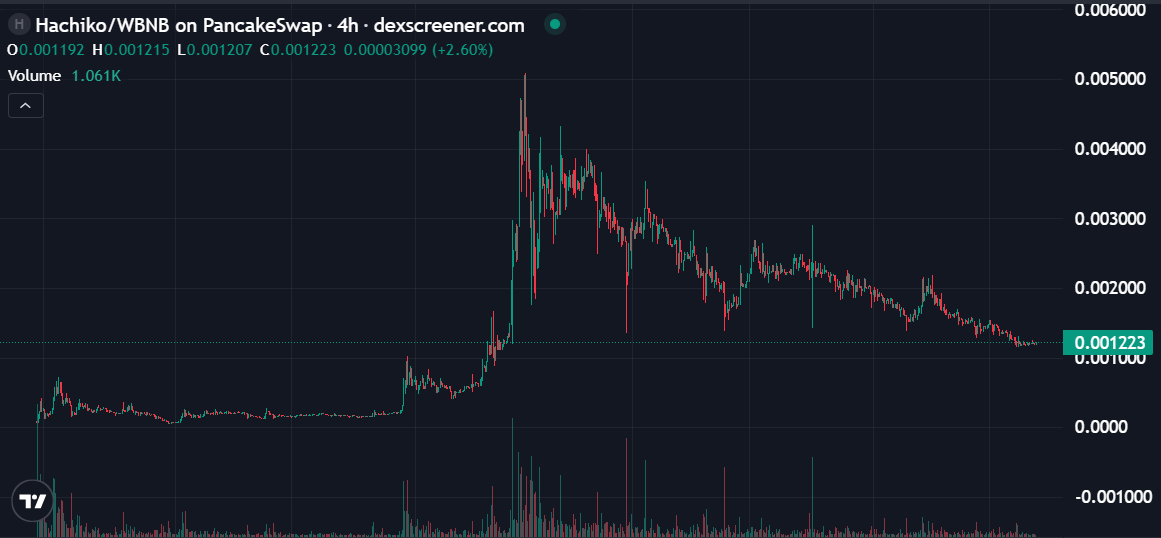 Tang 现货大手子 tweet media