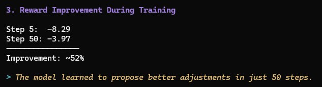 grintaprotocol's tweet photo. Training progress:

-8.29 → -3.97 in 50 steps. 52% improvement

And it's stable. No collapse.
 
It's learning. https://t.co/FEThv7Q3p9